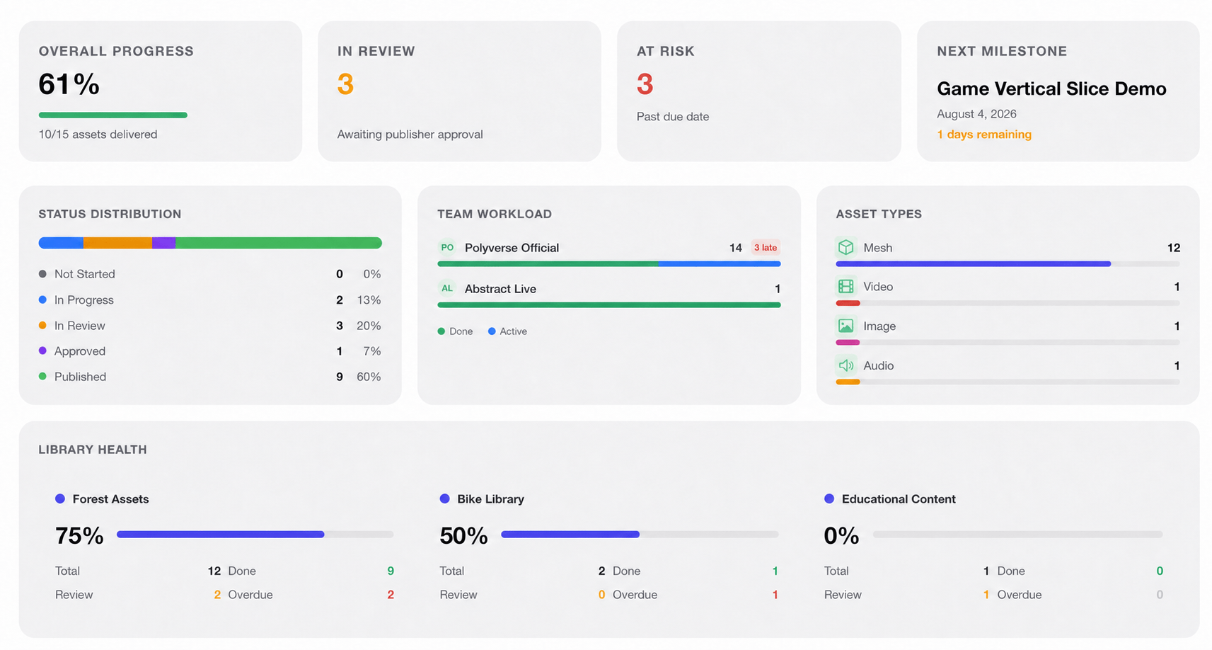 project_deliveries_dashboard_2.png