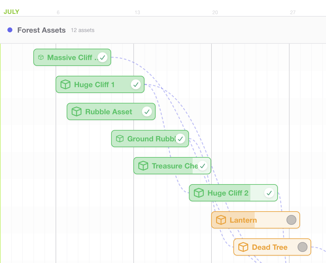 project_deliveries_timeline_view_dependencies.png